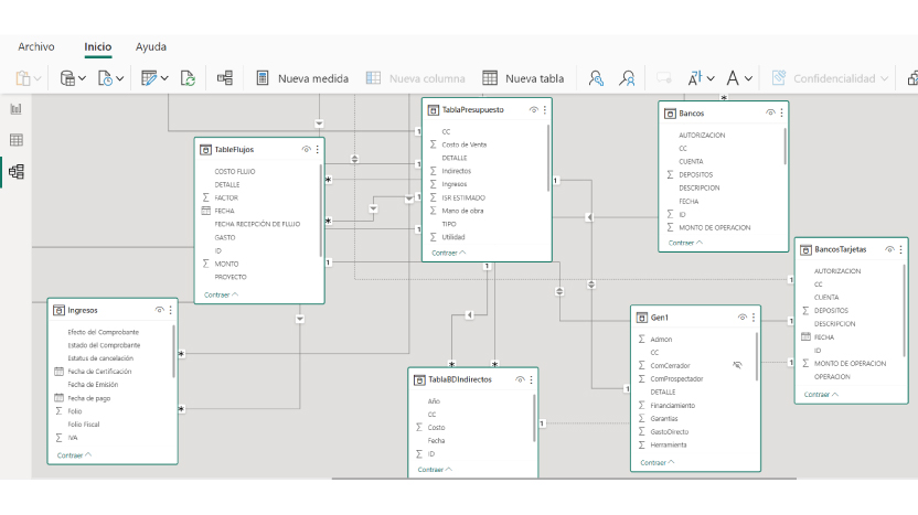 Significado de los Datos